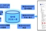 GHSクリエータ（GHS対応MSDS管理システム）　　シスミックインテグレーション