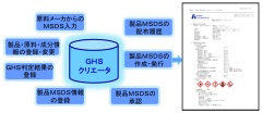 GHSクリエータ（GHS対応MSDS管理システム）　　シスミックインテグレーション