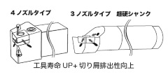 MQLセミドライ加工専用旋削ホルダ EB-TOOL