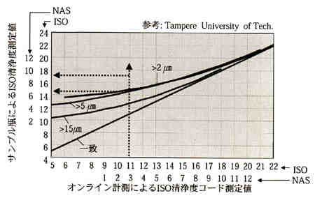 サンプル瓶使用による分析誤差