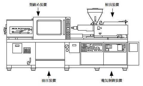 射出成形機概要