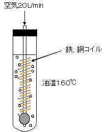 加速劣化試験の概要