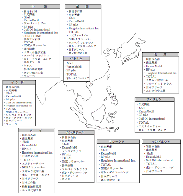 アジア地域への潤滑油剤メーカー進出状況