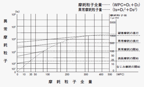 フェログラフィ定量分析判定表