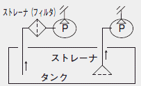 サクションライン回路図