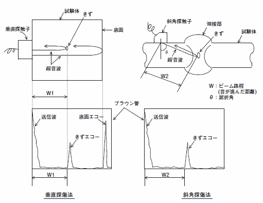 探傷図形の一例