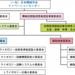 日本機械学会内の運営組織