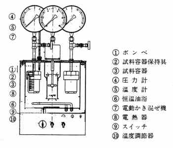 酸化安定試験器（一例）