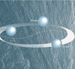 大新化工 | 高温環境下の特殊潤滑剤・離型剤