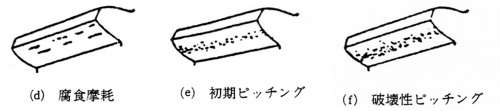 （d）腐食摩耗（e）初期ピッチング（f）破壊性ピッチング：歯車における損傷の種類