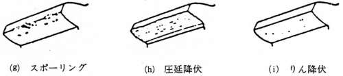 （g）スポーリング（h）圧延降伏（i）りん降伏：歯車における損傷の種類