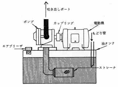 ポンプユニット