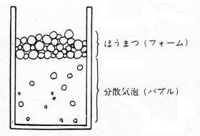 あわの種類