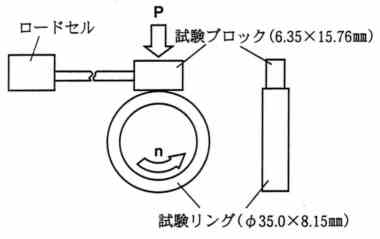 LFW-1試験（試験部概略図）