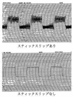 スティックスリップ