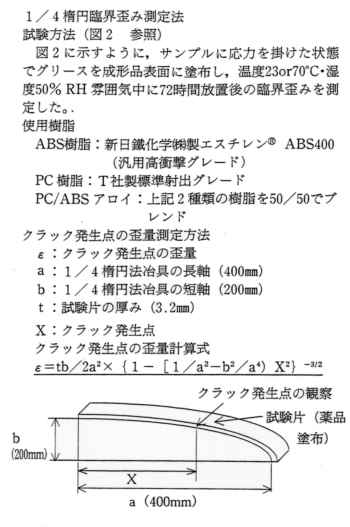 クラック発生点の歪量測定方法