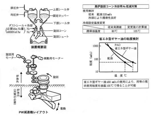 高温下における省エネ性実機テスト