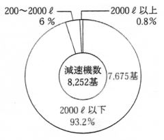 タンク容量別基数