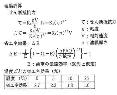 低温下における理論省エネ効果