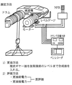 実機テスト方法