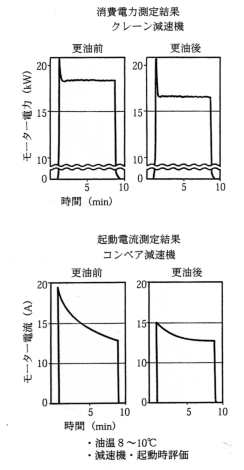 実機テスト測定結果