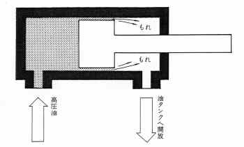 すき間漏れによる発熱