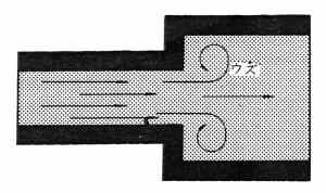 流れのウズによる発熱