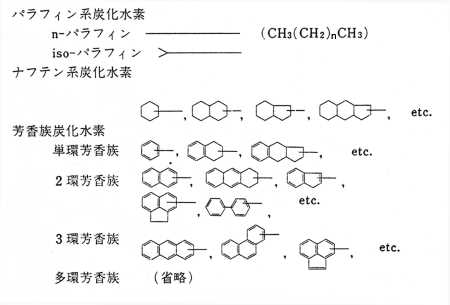 不飽和炭化水素