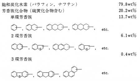 溶剤精製150ニュートラル中の芳香族組成*1