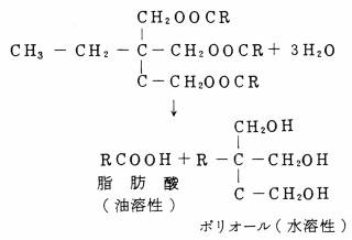 加水分解によるポリオールの生成