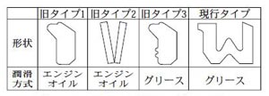 トラックリンク用シールの変移