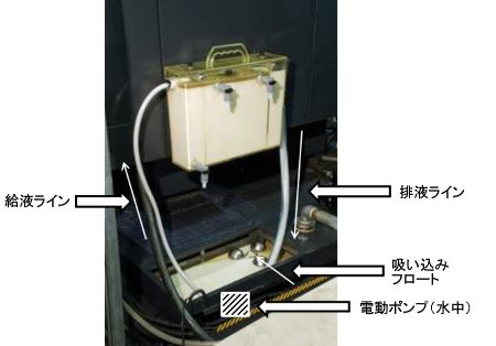 マグネットプレートによる機械への設置状態