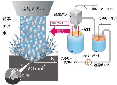 MSE原理の模式図