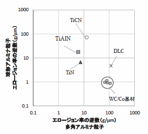 硬質薄膜／基材のMSEマップ