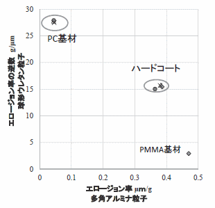 樹脂薄膜／基材のMSEマップ