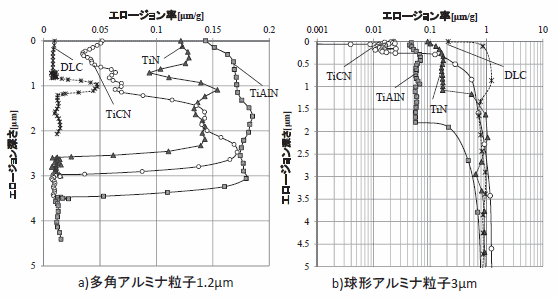 超硬基材上の硬質薄膜