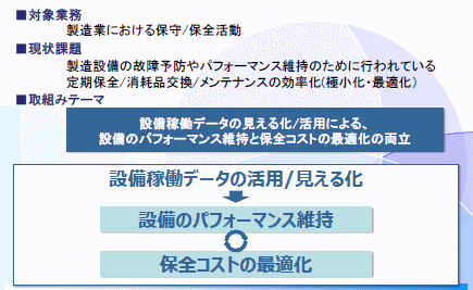 WG「設備稼働データによる保守／保全の効率化」が目指したこと