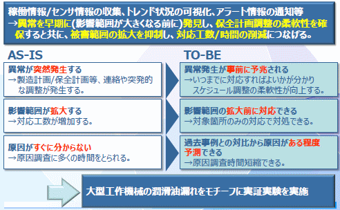 変革ポイント（事前の予兆，拡大前に対応，原因の予測）