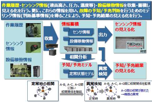 実証実験の構成