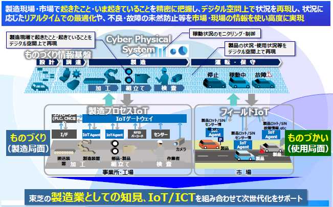 次世代ものづくりソリューションMeisterシリーズ