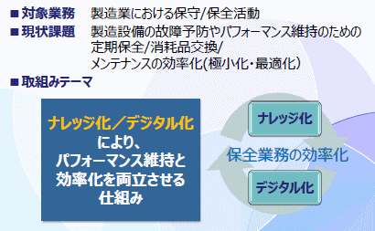 WG「保全ナレッジ活用による保守／保全の効率化」が目指したこと