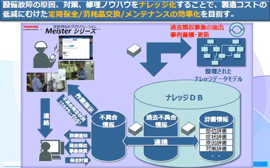 過去事例を活用した原因予測