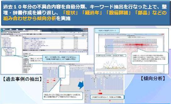 過去事例の抽出による傾向分析