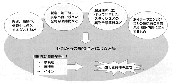 異物の混入の経緯