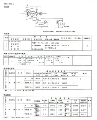 圧縮機・送風機のメインテナンス掲載例