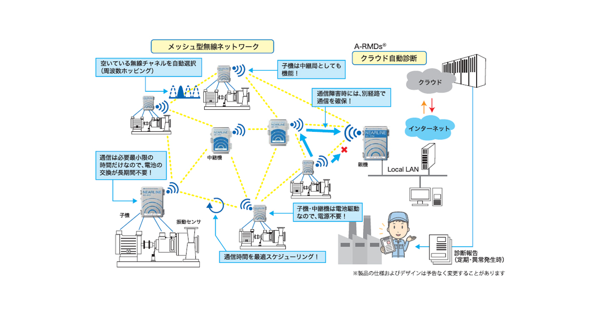 LEONEX