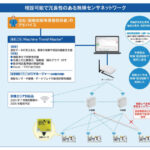 ニアライン<sup>Ⓡ</sup>-PM | 無線ネットワーク型予知保全システム | 旭化成エンジニアリング