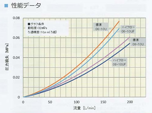 TRA型・TLA型・TRF型・TLF型の性能データ