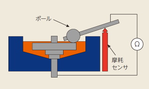 ECR接触部電気抵抗測定1