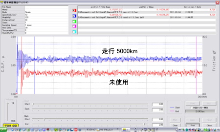 未使用／走行5000km oil・Φ6mm ボール 常温